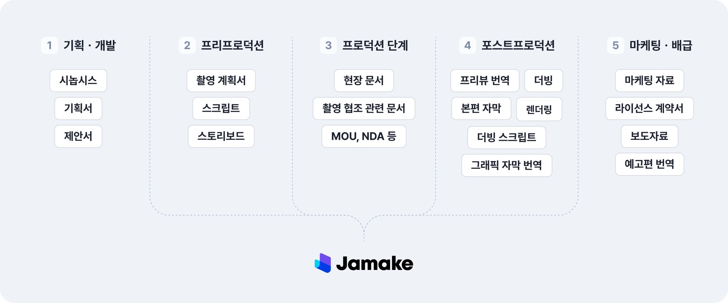 통합 번역 솔루션
